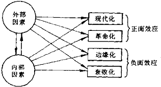 市场经济总量指什么_等什么君(2)