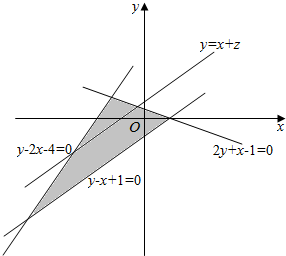 由图形可知y=x z在y轴上的截距既有最大值也有最小值,符合题意,排除c