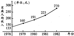 1979年的人均GDP_伊宁市人均GDP的趋势分析与预测(2)