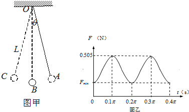分析(1)小球运动到最低点时,绳子的拉力最大,在一个周期内两次经过最