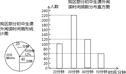 将所得数据进行整理后绘制成如下统计图表.根据