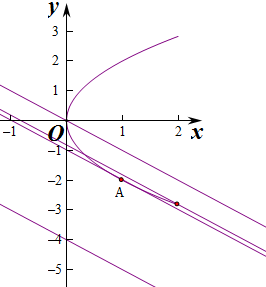 曲线m的参数方程为$\left\{\begin{array}{l}{x=1 sin2θ}\\{y=2sinθ