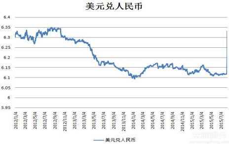 中国gdp人民币兑换美元