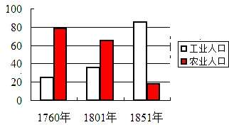 美国的家庭人口结构_美国人口思维导图(3)