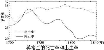 英国人口出生率_英格兰和威尔士的人口出生率创历史新低(3)