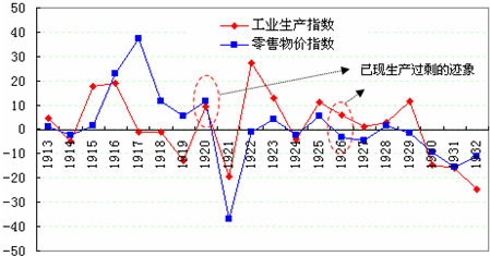 美国资本主义GDP_美国gdp为什么那么高(2)