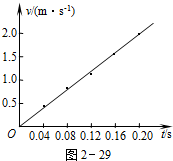 由速度图象图线的斜率可求得自由落体加速度g△v△t=2.00.2△v△t=2.