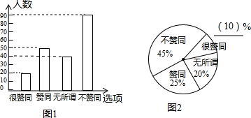 在全校隨機抽取了若干名學生進行問卷調查.