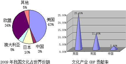 奉贤区gdp(2)