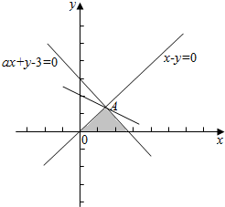 1 a3  3a 11 a3分析画出满足条件的平面区域,求出角点a的坐标,通过