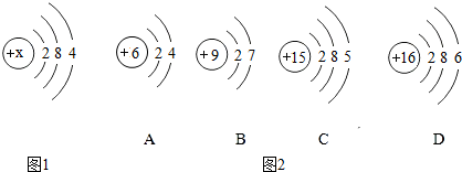 硅原子结构示意图如图1所示