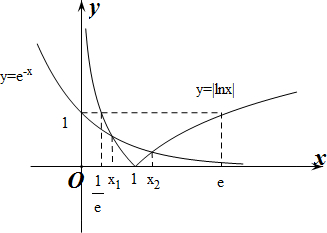 分析作出y=e-x和y=|lnx|的函數圖象,根據函數圖象及函數的性質判斷x1