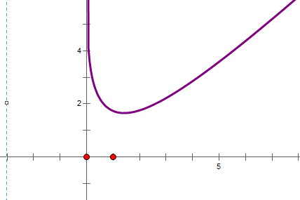 f(x)=xex图像图片