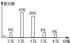 由于人口太多可以根据原有数据进行估算