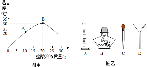 将质量分数为14.6%的稀盐酸慢慢滴入烧杯中.以测定氢氧化钠溶液