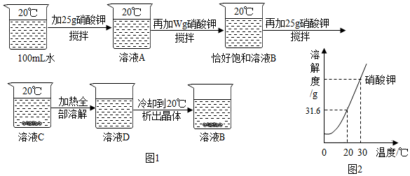 14.请根据下列实验和溶解度曲线回答问题(已知水的密度为1g/cm.