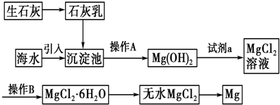 海水提镁过程图片