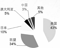 一个国家的人口从哪些方面影响综合国力(2)