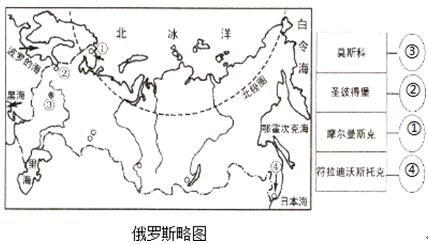 俄羅斯的葉廖沙向日本的佐藤太郎致信介紹自己的國家: