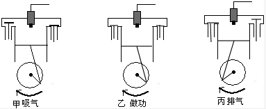 丙中分別畫出做功和排氣衝程中活塞和曲軸的位置和進氣門.