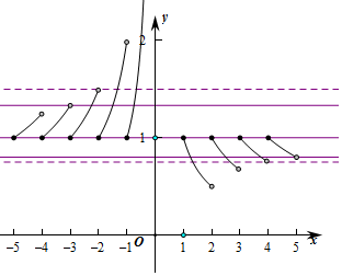 gdp=x-m(2)