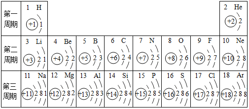 (2)写出由8号,11号元素组成的化合物的化学式na 2o