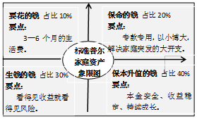 经济总量公有资产_资产负债表(2)