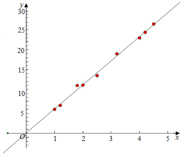 高中数学 题目详情(2)x x =110 1 10 (1 12 16 18 2 25 32 4 4