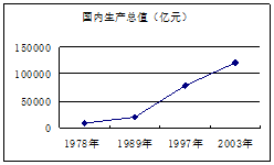 和平县的gdp是多少_2020年区县数据专题 贵州篇