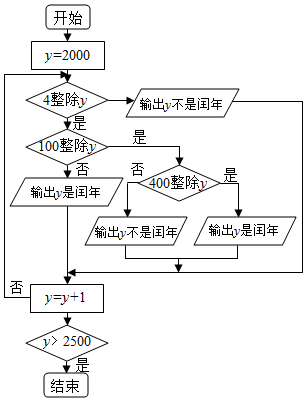 输出年份y[2000,2500]且y∈n"哪年是闰年"哪年不是闰年 c.