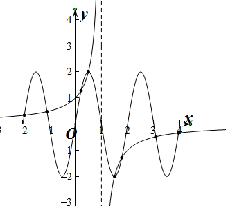 函数y=$\frac{1}{1