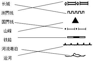 读图可知,题干中图例自上而下依次是洲界线,长城,山峰,国界线,铁路