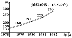 洋务运动中国的经济总量_洋务运动