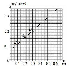 gdp=x-m(3)