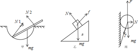 图乙为a物体静止在粗糙斜面上.