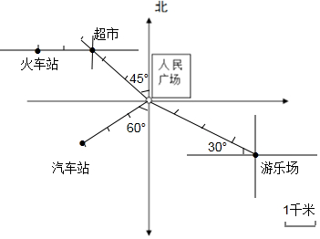 2汽车站在人民广场的南偏西60度方向3千米处