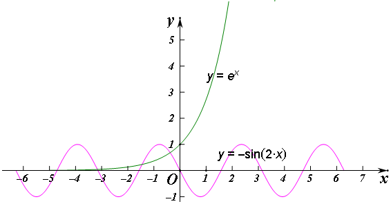 若向量$\overrightarrow a$=(excosx)$\overrightarrow b$==$\overr