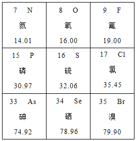初中化学 题目详情 元素周期表是按照原子序数依次递增的顺序排列的