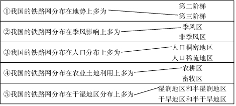 欧洲人口稠密的社会原因是_欧洲地图