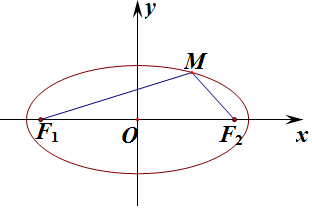 解答解:如下图所示,在直角坐标系中作出椭圆:的取值范围为[