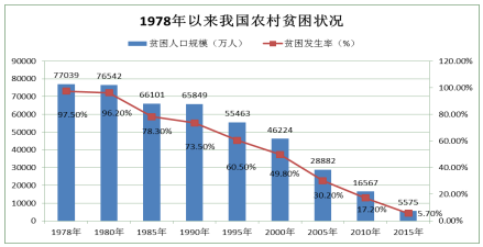 全国各地经济总量_全国各地美食图片(3)