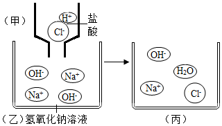 如图是盐酸滴入氢氧化钠溶液中发生中和反应的图示回答下列问题