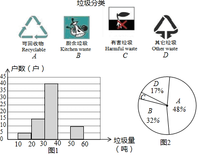 垃圾分类的扇形统计图图片