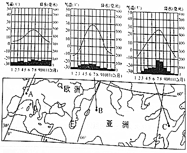 人口增长过慢的国家应该_世界人口增长过慢引发的问题有(2)