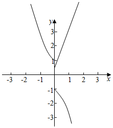 y=x/ex次方的图像图片