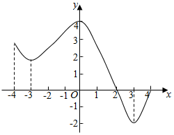 設方程$left{begin{array}{l}{x=1 cosθ}{y=sqrt{3} sinθ}