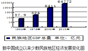 武则天时期经济总量_武则天时期的衣服(2)