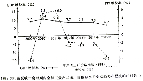 义乌金华谁的gdp高_浙江金华与江苏镇江的2019年上半年GDP,谁成绩更好(3)