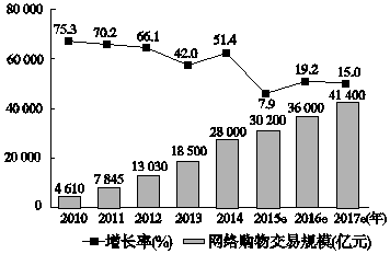 南美洲人口及经济发展特征_南美洲人口密度图(2)