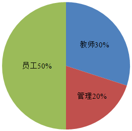 控制人口的方法_流动人口管理办法 搜狗百科